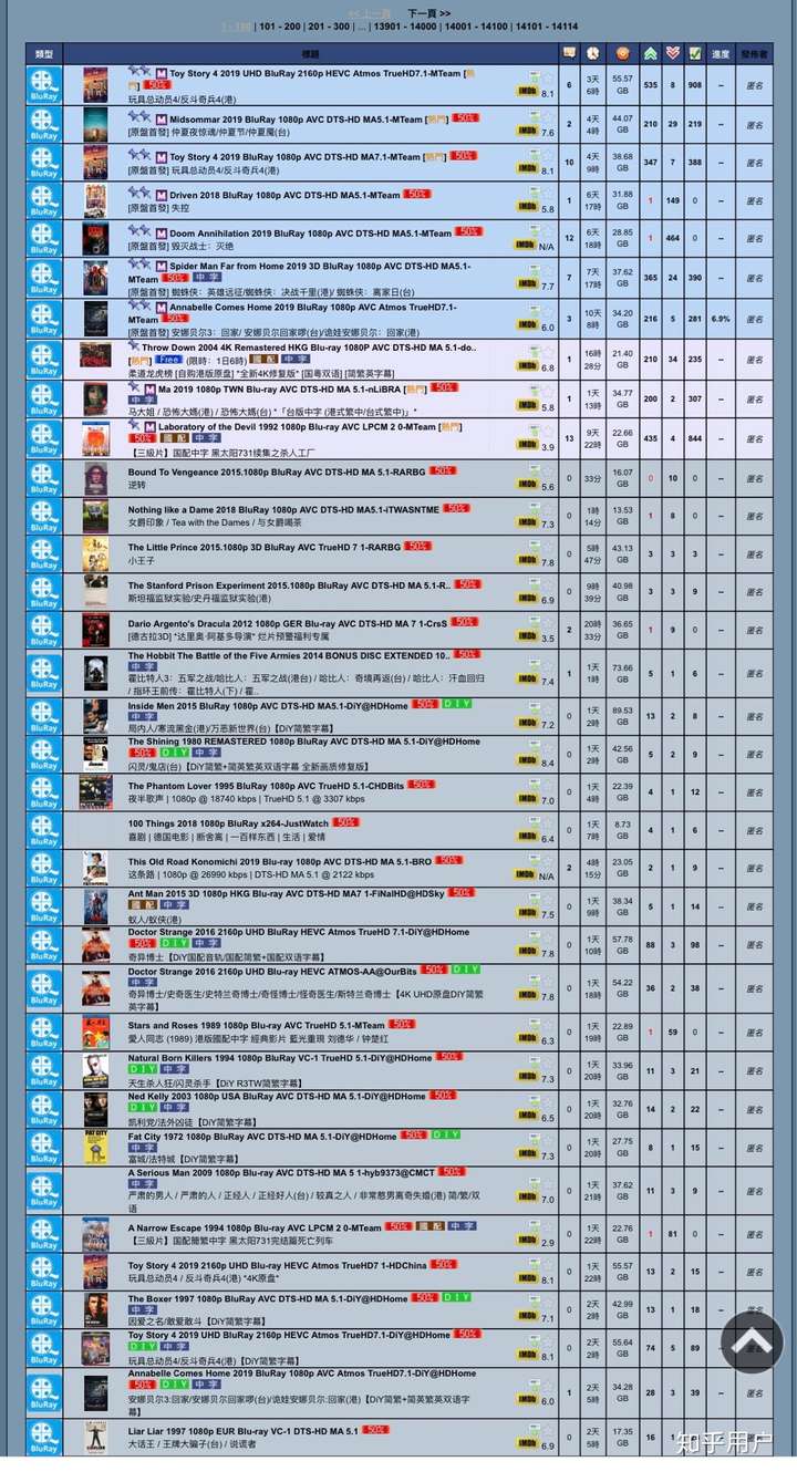 这是某pt网站的蓝光原盘区.