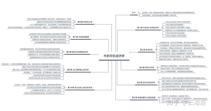 《牛奶可樂經濟學》思維導圖