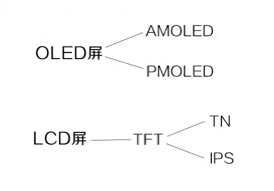 oled屏幕与lcd屏幕有何区别（两款屏幕的优点及原理详解）