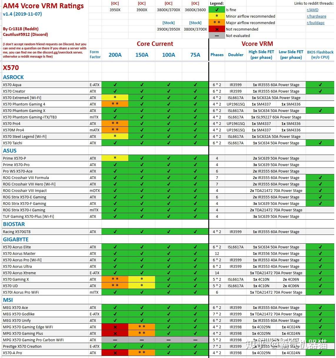 聊一款疯狂降价后性价比爆炸的cpu Amd Ryzen 9 3900x 知乎