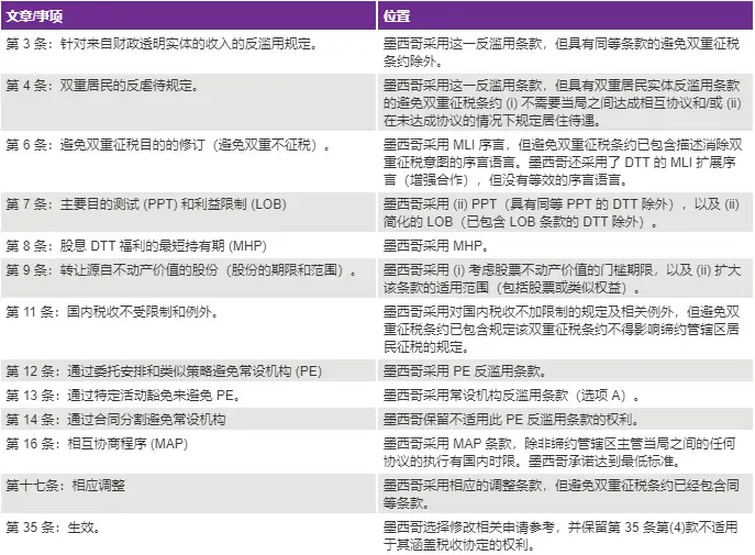 在墨西哥开展业务的全球税务指南 - 墨华网 (图9)