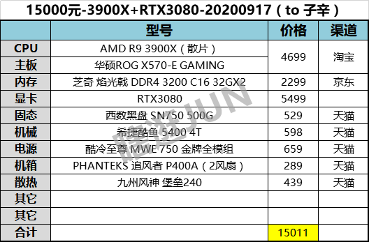 15000元3900xrtx3080配置1200015000元rtx3080配置