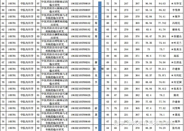 奔走相告（成都中医药大学研究生院-首页）成都市中医药大学研究生院 第21张