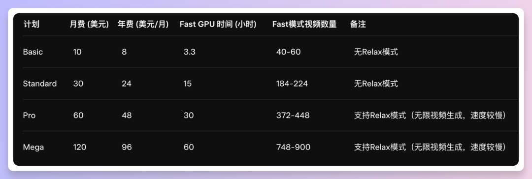 Midjourney V1视频模型来了，AI视频赛道又有卷王？