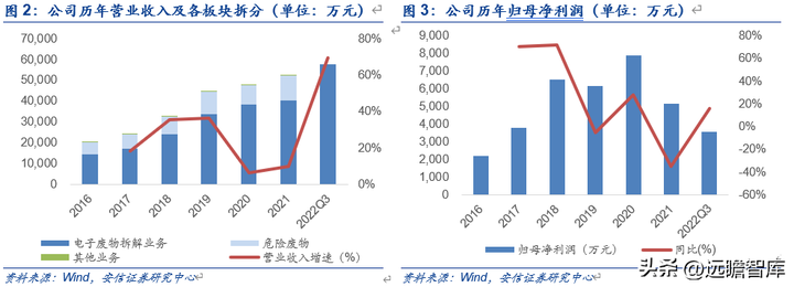 互联网回收的盈利模式（互联网+回收模式赚钱盈利拆解）