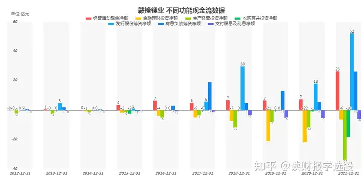 赣锋锂业计划2022年净利润增长40%+