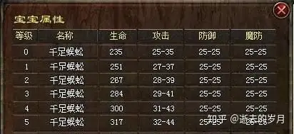 热血传奇中法师前期和后期分别适合捉哪些宝宝？