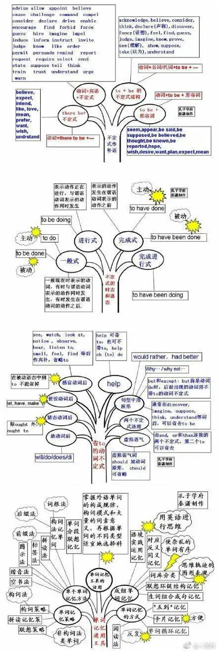 如何用0 小时学完中学6 年基础英语 知乎