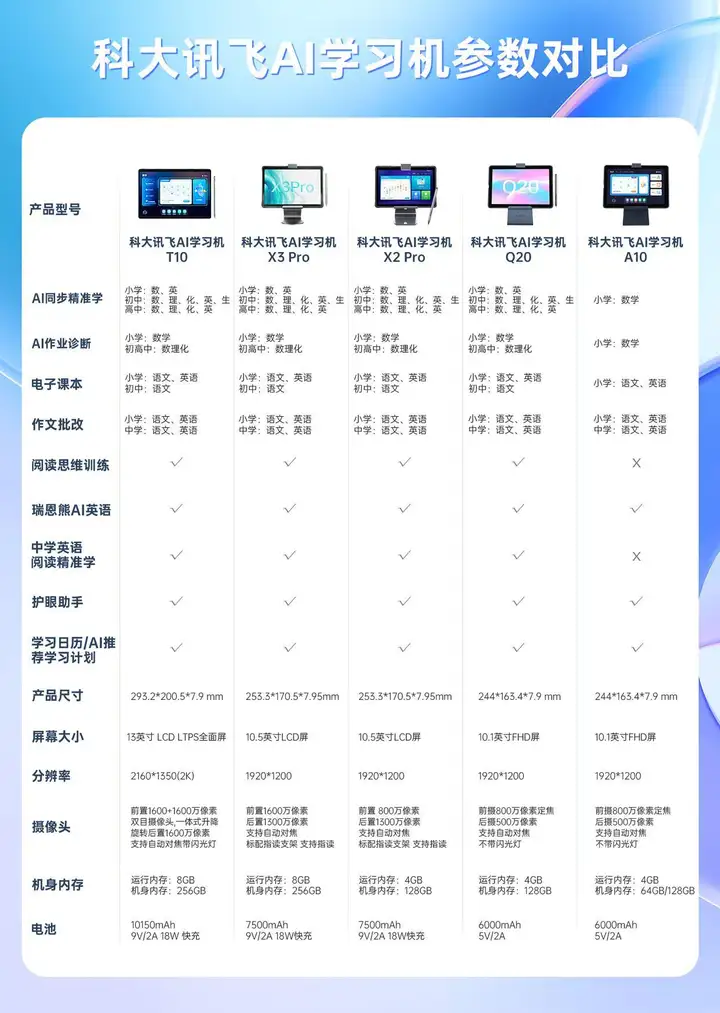 学习机什么牌子好？有没必要给孩子买家教机