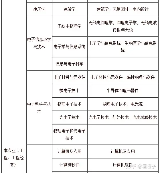 2021年一级建造师报考指南(2021年一级建造师报名时间和考试时间报名要求)