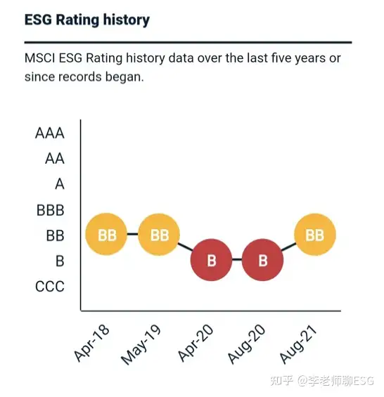 哪里可以查询企业的esg评级指数? 哪里可以查询企业的esg评级指数?