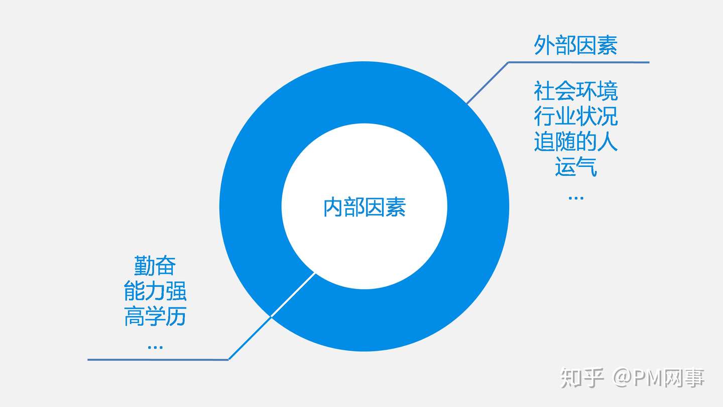 成功的经验和失败的教训哪个更重要 知乎