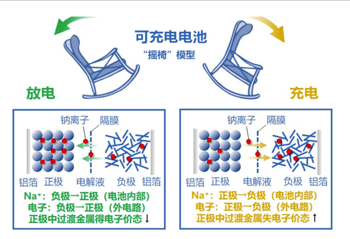 京能新能源深入探索钠电池技术，开启储能革命新篇章