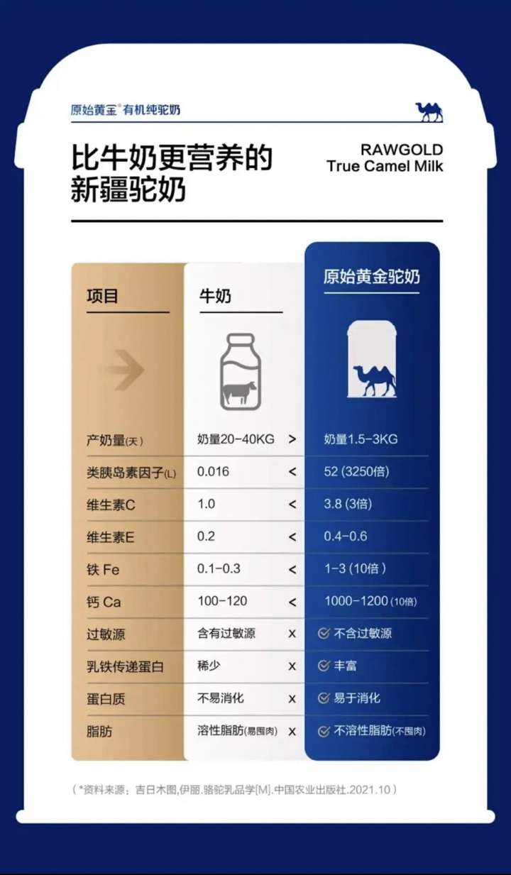 国货小众奶借助抖音电商走红，双11驼奶粉消费者同比增长95%