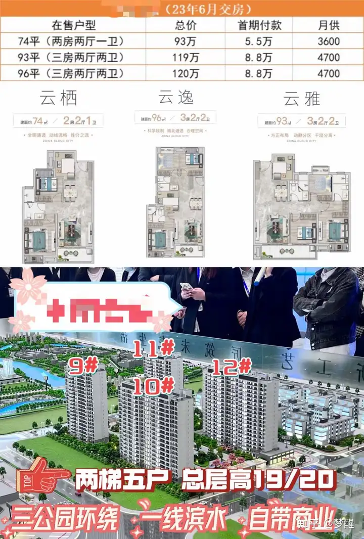 武汉新房 - 知乎