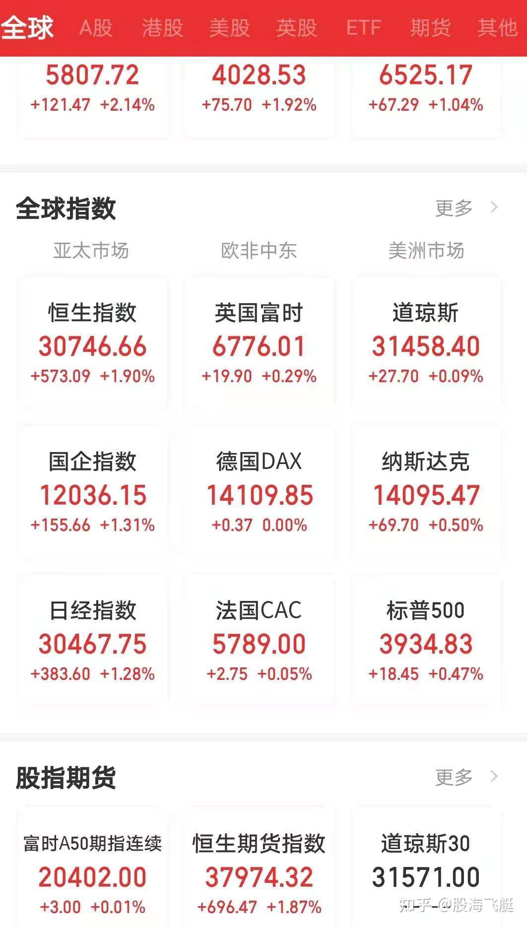 35年前 炒股的最大理论依据 做多中国 知乎