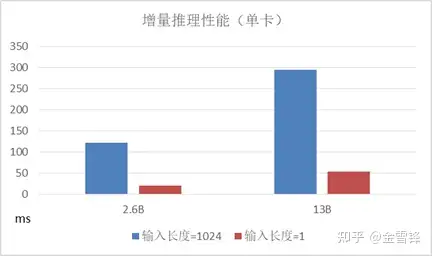 盘古大模型的推理解决方案：增量推理+分布式推理(图6)