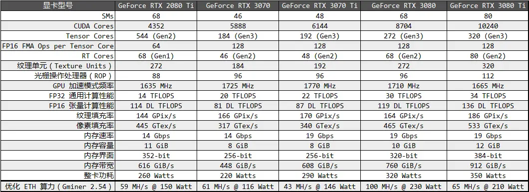 中端显卡终结者GeForce RTX 3070 Ti FE 首发测试报告- 知乎