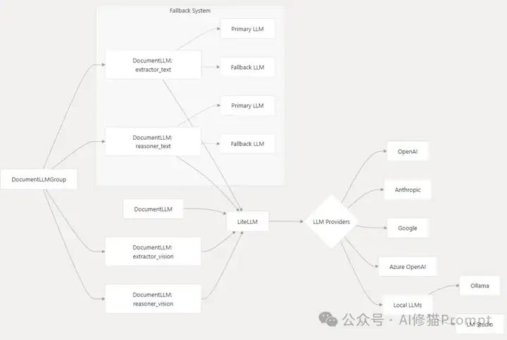 精准提取数据太折磨人，试下pip install -U contextgem，自动生成提示 | 痛快