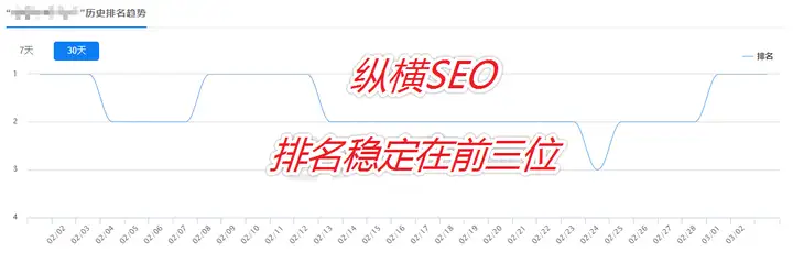 SEO 优化网站有哪些好的方法？14