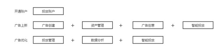 微信视频号怎么做推广？视频号怎么推广流量