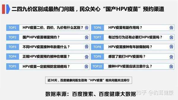 hpv疫苗關注度5年提升79190後是接種主力男性預約佔4成