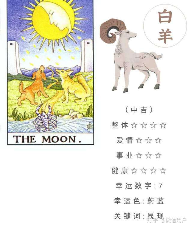 十二星座6月29日运势 金牛座天秤座魔羯座大吉 知乎