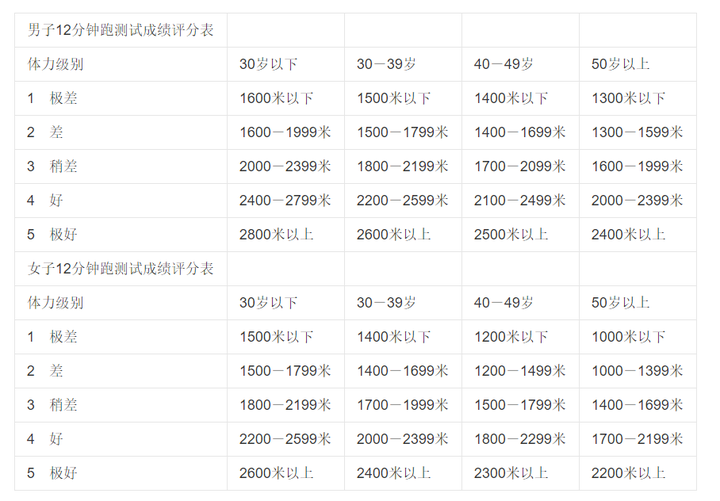 800米,1000米,即使对于专业的中长跑运动员来说,也是个很挑战的距离.