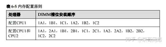 图片[2]-华为RH2288H V2服务器全球最丐版水冷及降低功耗1/3-墨铺