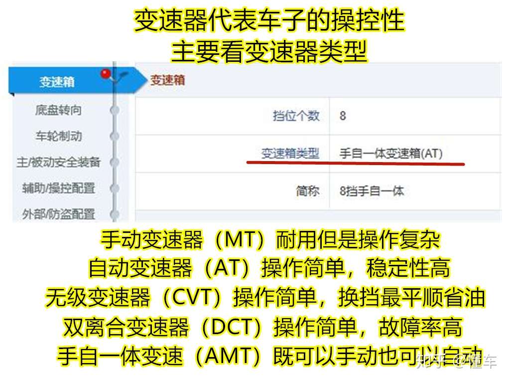 有哪些配置是买车时最需要看的 知乎