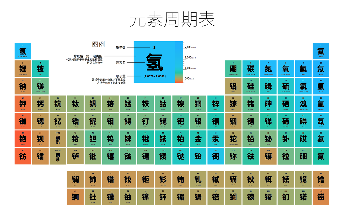 新元素已填满 第八周期还会远么 元素周期表的诞生与发展 知乎