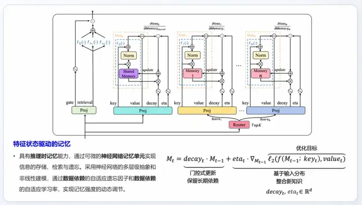 那天，AI大模型想起了，被「失忆」所束缚的枷锁