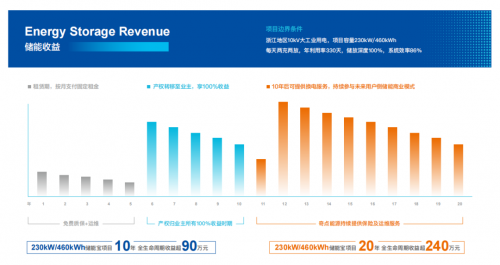 新模式！中国康富&奇点能源携手共创工商业储能新未来