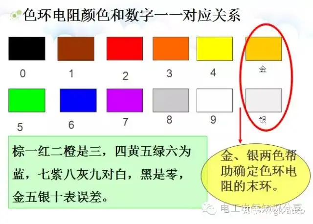 电阻色环如何识别和计算，留着不备之需