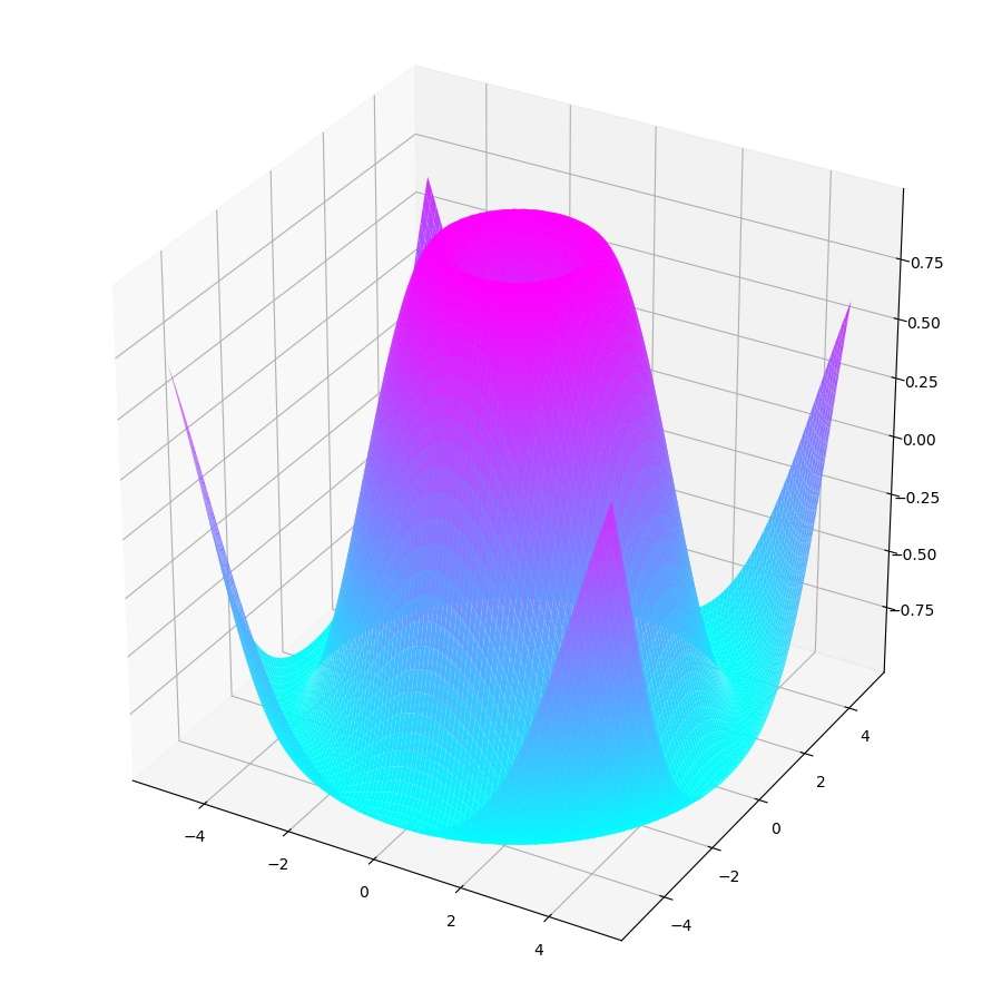 matplotlib3D图形取消背景信息- 知乎