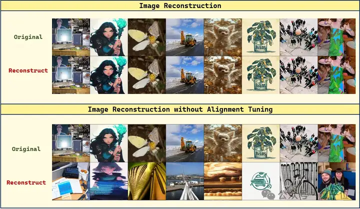自回归模型杀回图像生成！实现像素级精准控制，比Diffusion更高效可控