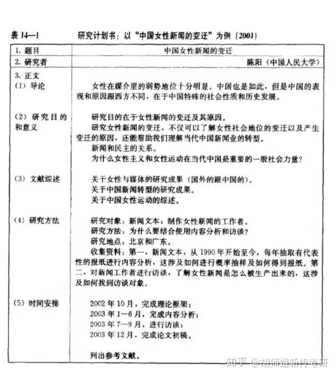 考场上值45分的研究计划题 你会写了吗 知乎