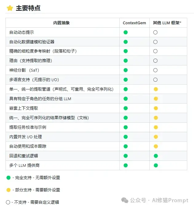 精准提取数据太折磨人，试下pip install -U contextgem，自动生成提示 | 痛快