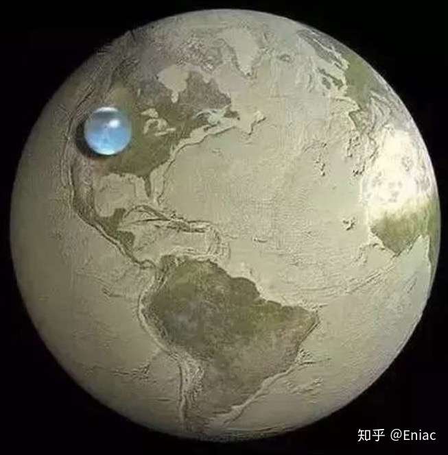 地球上有百分之几的水?