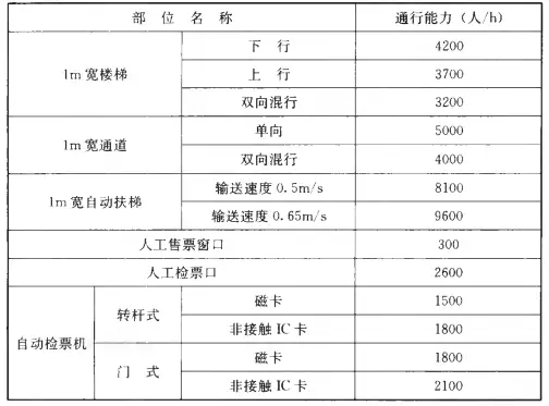 brt和公交车的区别（brt快速公交的全称叫什么）