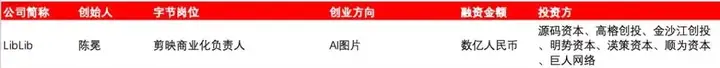 花49元试了下Lovart国内版，集结数十个模型的设计Agent能有多强？