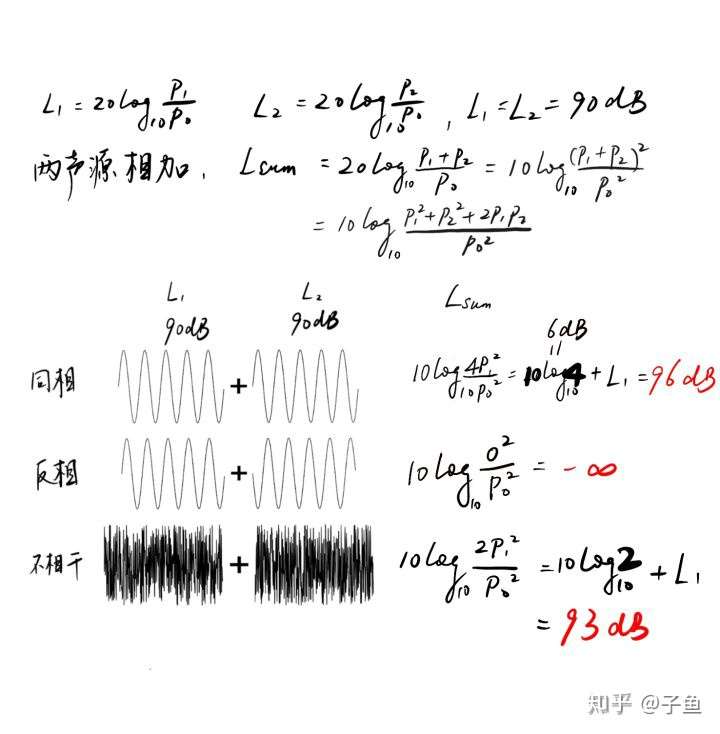 分贝 Db 是什么海鲜 以及1 1 2 知乎