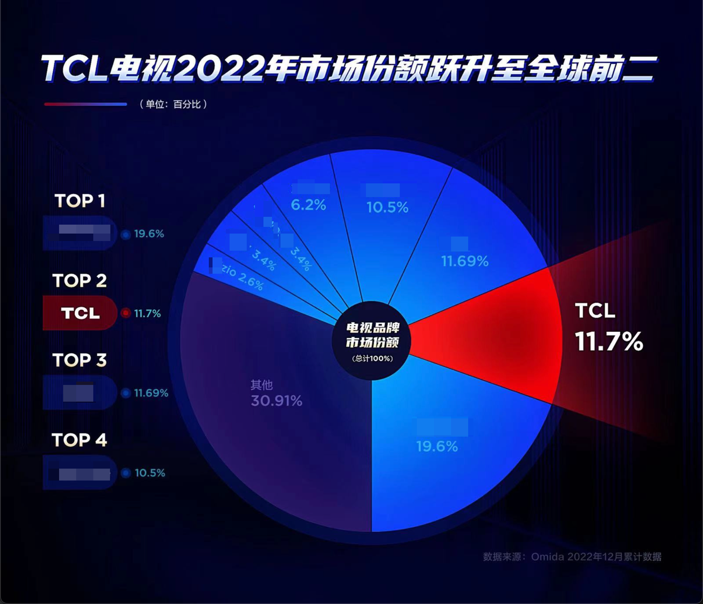 TCL又发新品了，看到参数后，绝了！ - 知乎