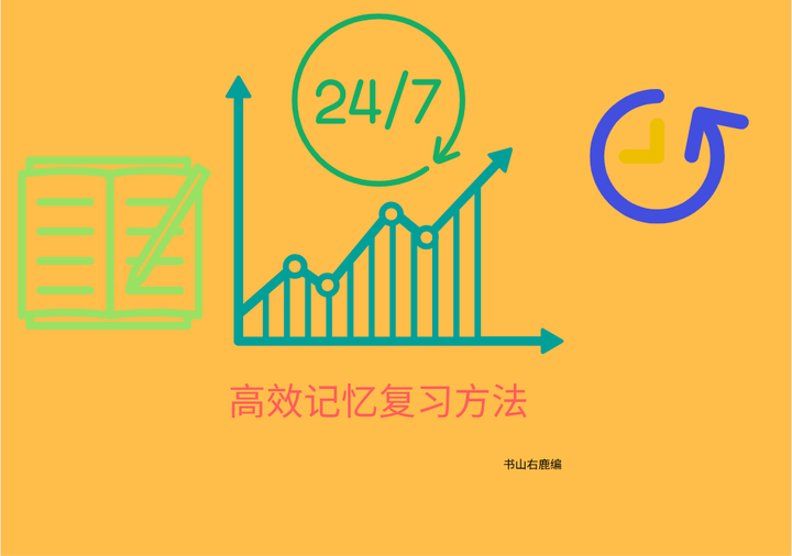 記憶內容老是遺忘學習記憶效果不佳記憶複習法將助你一臂之力