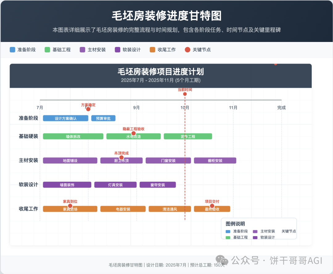 AI做SVG的终极方案，一套提示词模板无痛搞定：小红书知识卡片、数据可视化图表、原型图、动态图……