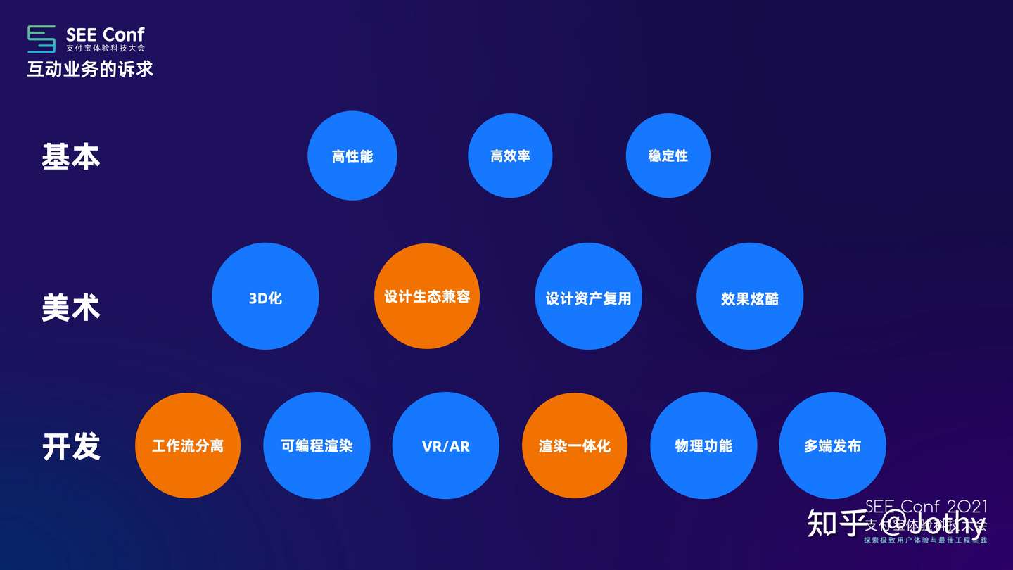 揭秘3d 互动技术在蚂蚁数字金融的应用实战 知乎