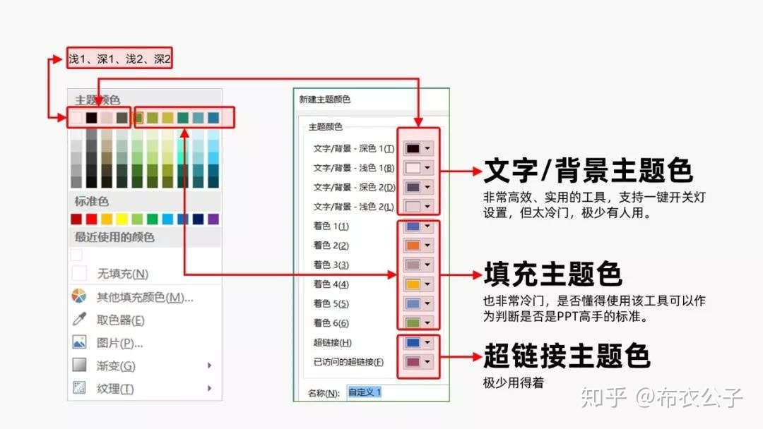 文字背景主题色 超冷门也超实用的技能 布衣公子 知乎