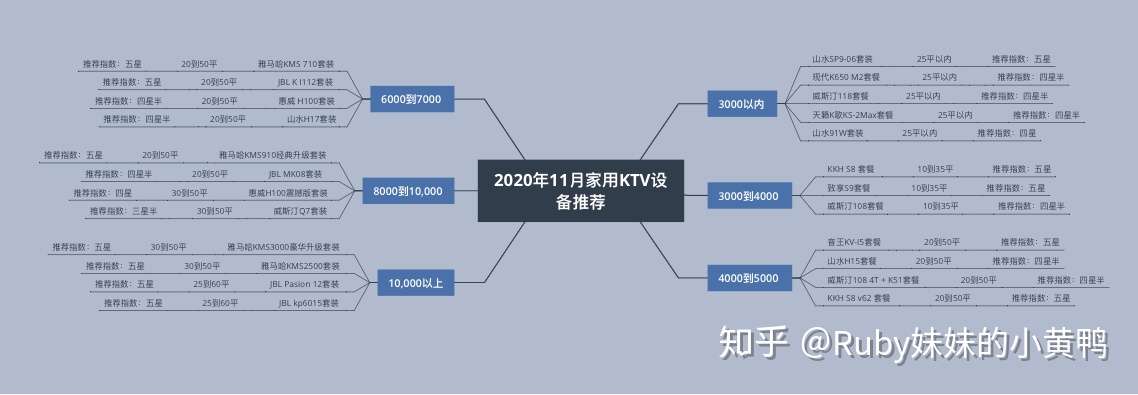家庭ktv点歌机家用卡拉ok设备 家庭影院ktv 21选购推荐全攻略 快速找到最合适自家的设备 知乎 家庭ktv点歌机家用卡拉ok设备 家庭影院ktv 21选购推荐全攻略 快速找到最合适自家的设备 知乎