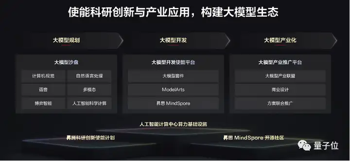 大模型这场硬仗还得华为昇腾来打(图4)
