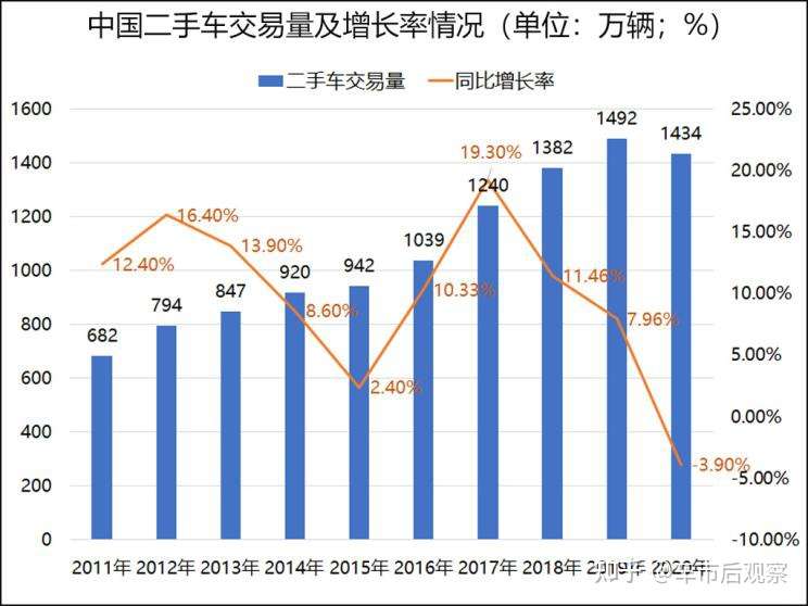 二手车买卖的春天终于来了 松绑之后再现新一轮繁荣 知乎